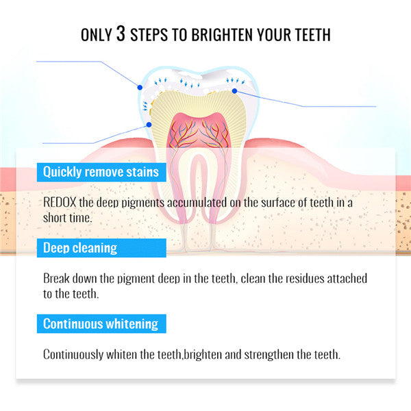 TEETH WHITENER ®  Blanqueador dental